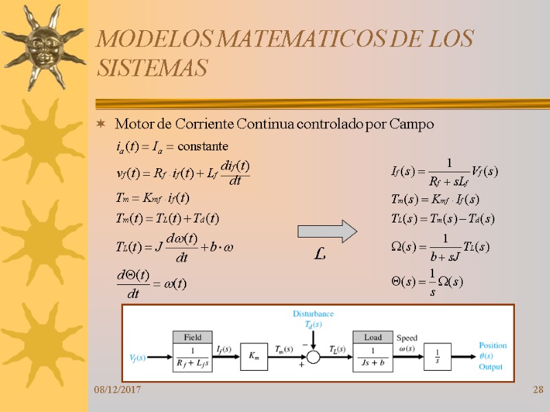 08/12/2017 28 MODELOS MATEMATICOS DE LOS SISTEMAS Motor de Corriente Continua controlado por Campo